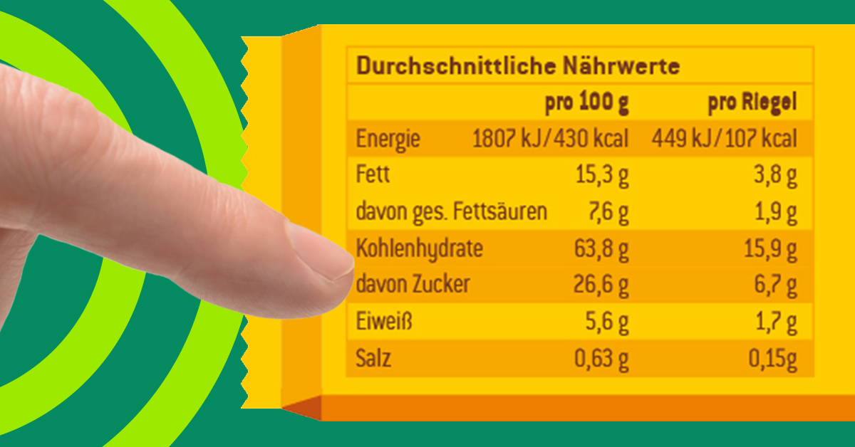 Kein Versteck, mit einem Blick erkennbar: Der Zuckergehalt in der Nährwerttabelle