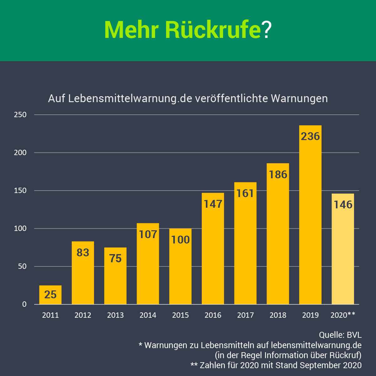 PowerPoint-Präsentation