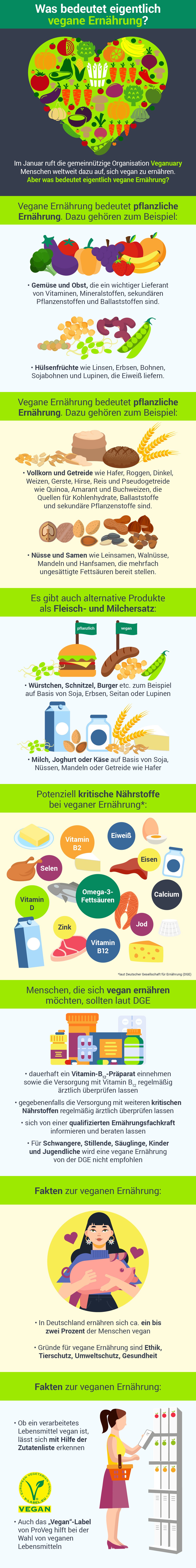 8 Grafiken zu veganer Ernährung