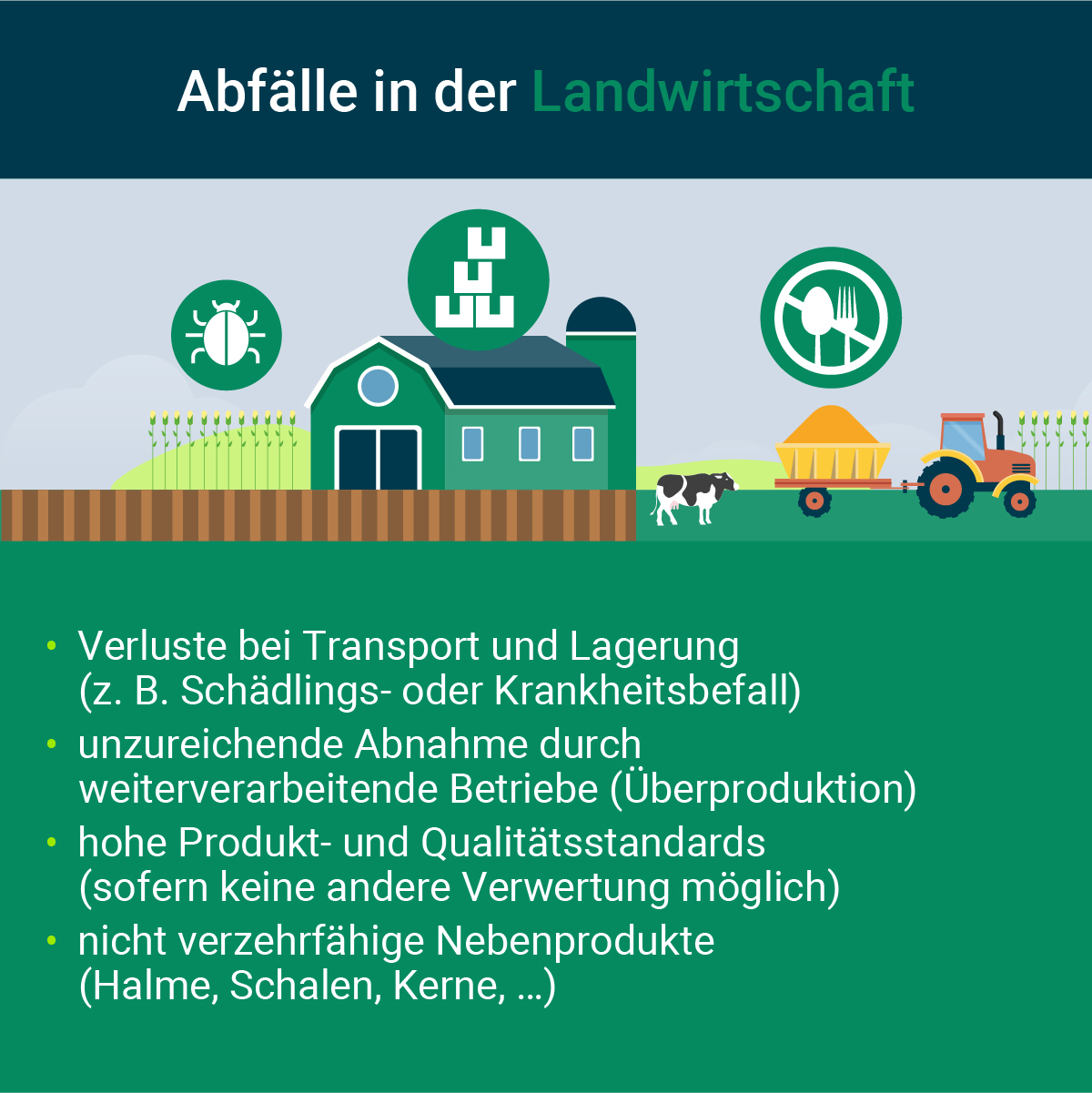 Grafik Abfälle in der Landwirtschaft