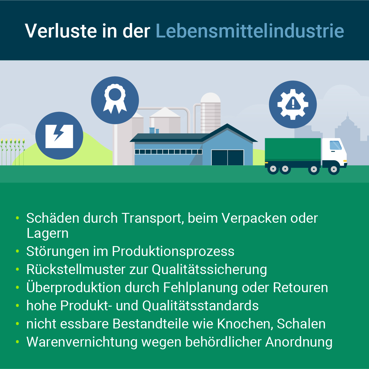 Grafik Verluste in der Lebensmittelindustrie