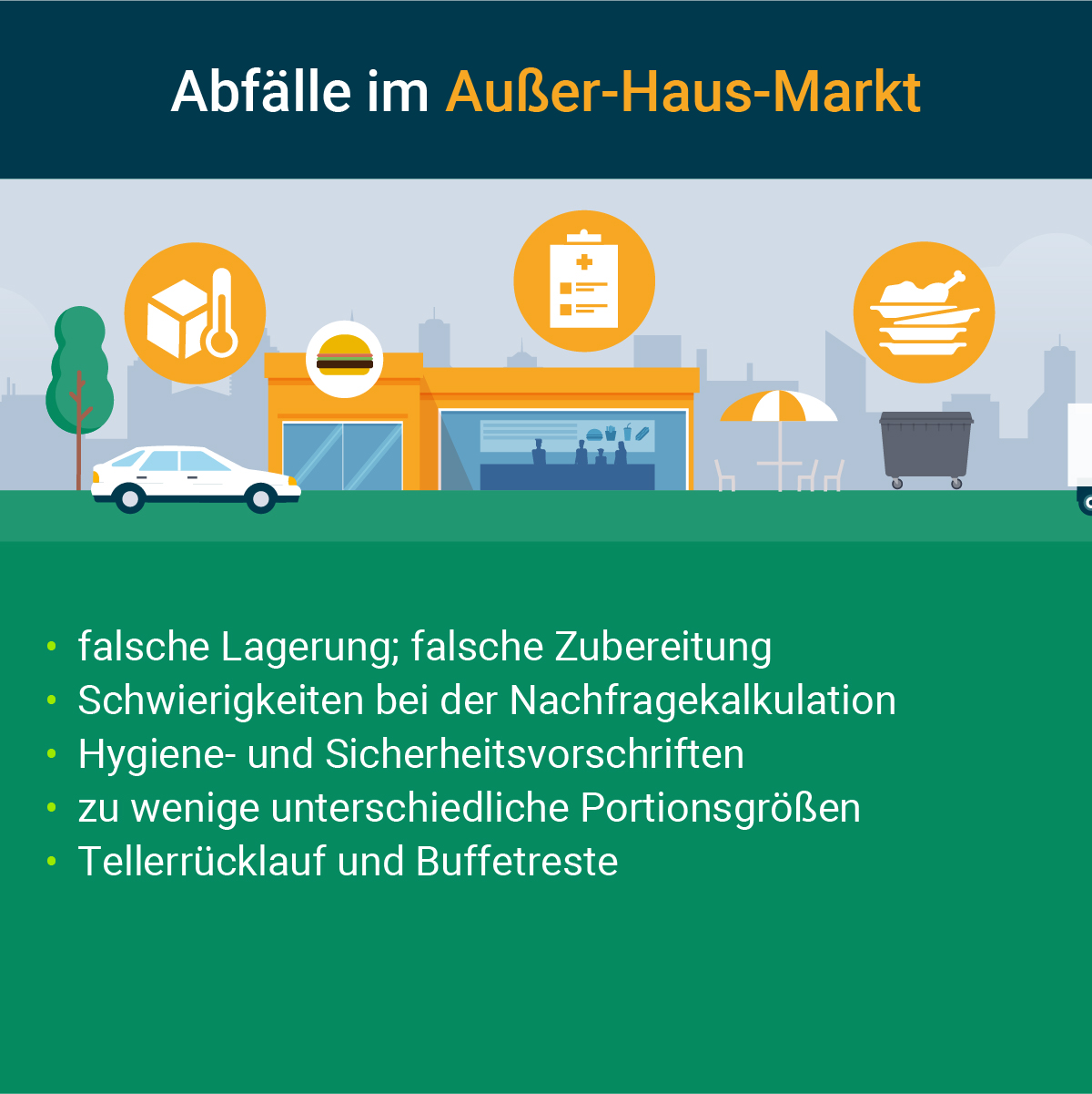 Grafik Abfälle im Außer-Haus-Markt