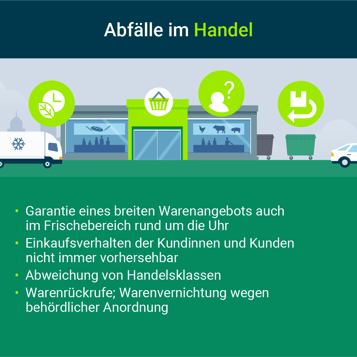 Grafik Abfälle im Handel