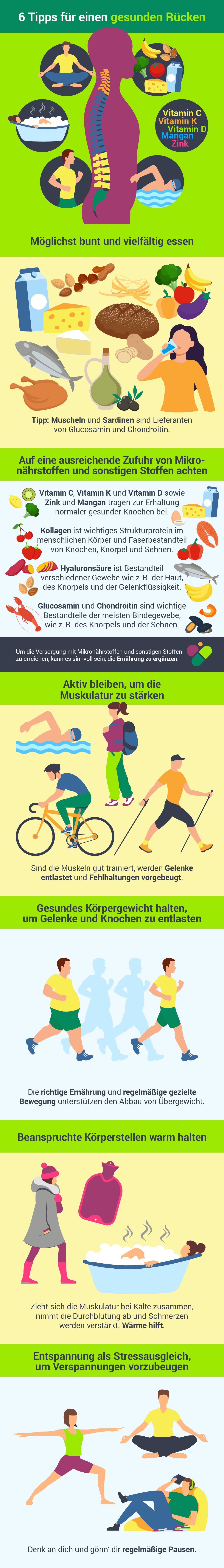 7 Grafiken zur Prävention von Rückenbeschwerden