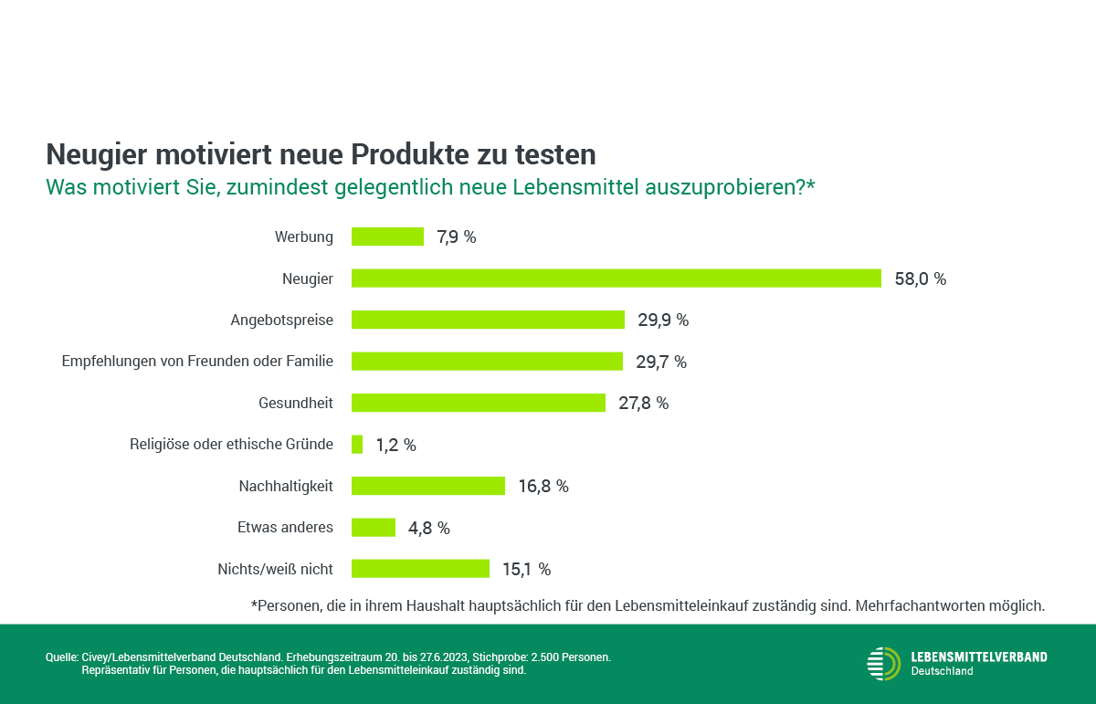 Civey-Umfrage Grafik 3