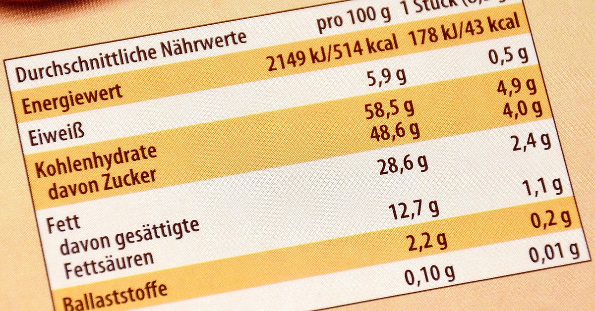 Zusätzliche Portionsangabe in der Nährwertkennzeichnung.