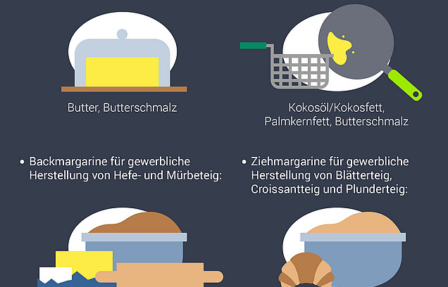 Eine Infografik zeigt welche Arten von Fett es gibt und was diese für Lebensmittel bedeuten.