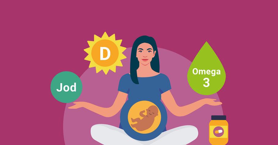 Diese Illustration zeigt eine schwangere Frau umgeben von Nährstoffen wie Jod, Omega 3 und Vitamin D.