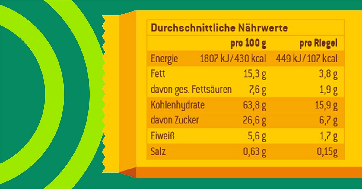 Beispielhafte Nährwerttabelle mit Pflichtangaben pro 100g und zusätzlicher freiwilliger Angabe pro Portion auf einem Müsliriegel.